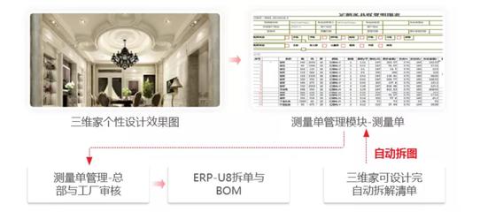 企業管理軟件個性化定制已成常態，淋浴房訂單系統與招生輔助服務的實踐探索