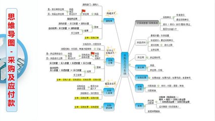 工廠云ERP系統 中小企業生產管理軟件定制開發，不限用戶數、零維護，招生輔助服務指南