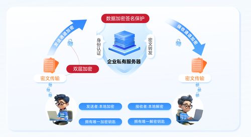 低成本私有化部署即時通訊 中小企業與招生輔助服務的優選方案