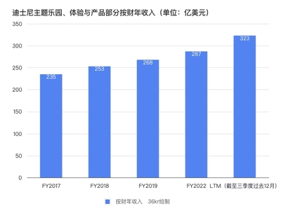 品牌日?qǐng)?bào) 星巴克烘焙工廠投產(chǎn)，茅臺(tái)設(shè)科創(chuàng)基金，迪士尼聚焦主題樂(lè)園
