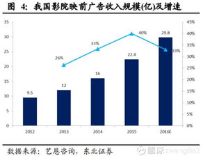 分眾傳媒2017年財報解析 廣告業務穩健增長，數字化戰略成效顯著