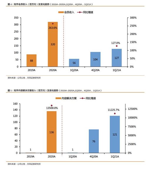 社區生態與產品創新雙輪驅動，zh.us 財報電話會揭示MAU與廣告收入雙增長策略