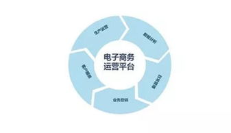 廣告制作行業(yè)為何需要電子商務(wù)廣告業(yè)務(wù)